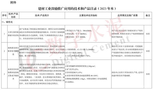《建材工業鼓勵推廣應用的技術和產品目錄（2023年本）》發布 以創新驅動，引領建材工業綠色低碳高質量發展