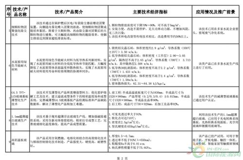 《建材工業鼓勵推廣應用的技術和產品目錄（2018-2019年本）》解讀 引領行業綠色化、智能化轉型的技術藍圖