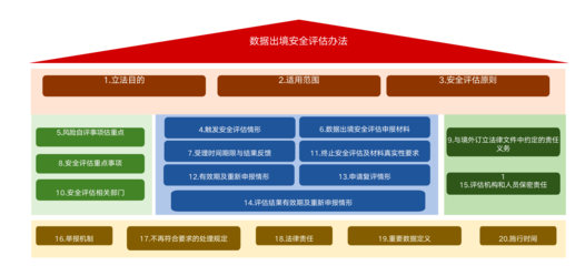 數據出境安全合規咨詢 企業數據處理服務的核心保障