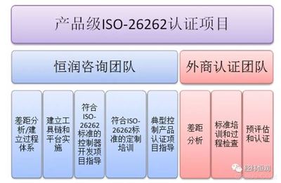 智能網聯汽車功能安全開發中的數據處理服務解決方案